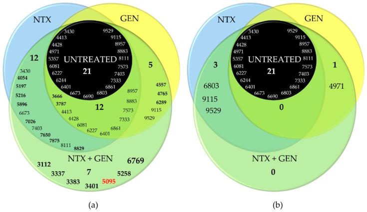 https://cdn.ncbi.nlm.nih.gov/pmc/blobs/7b13/11428728/c7a7c9d1f87f/antibiotics-13-00829-g005.jpg