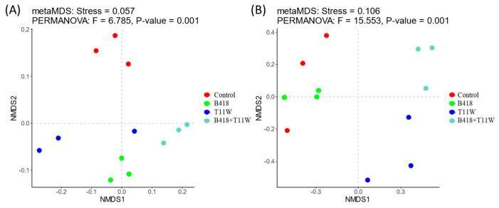 https://cdn.ncbi.nlm.nih.gov/pmc/blobs/7b13/12195390/4ac755fa711b/microorganisms-13-01337-g004.jpg