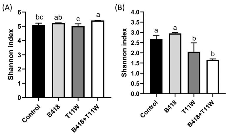 https://cdn.ncbi.nlm.nih.gov/pmc/blobs/7b13/12195390/a931c3e9ad7b/microorganisms-13-01337-g003.jpg