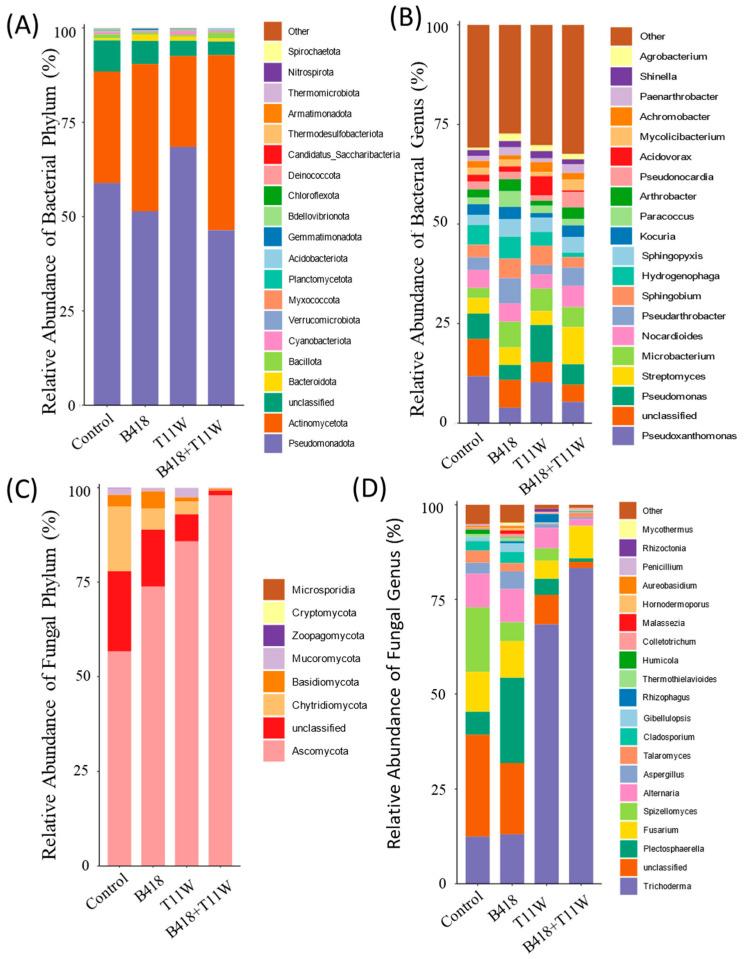 https://cdn.ncbi.nlm.nih.gov/pmc/blobs/7b13/12195390/e3c06fc66660/microorganisms-13-01337-g005.jpg