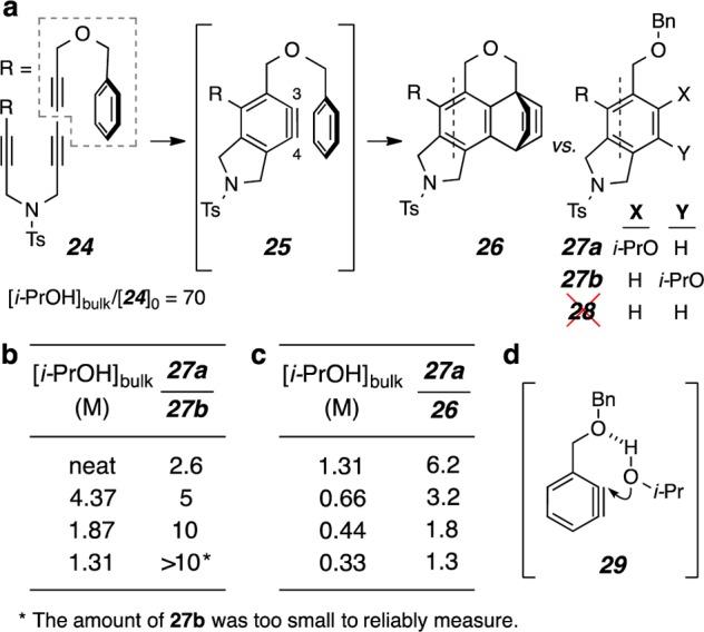 https://cdn.ncbi.nlm.nih.gov/pmc/blobs/7b13/4183651/52a1669625c6/ja-2014-02595m_0007.jpg