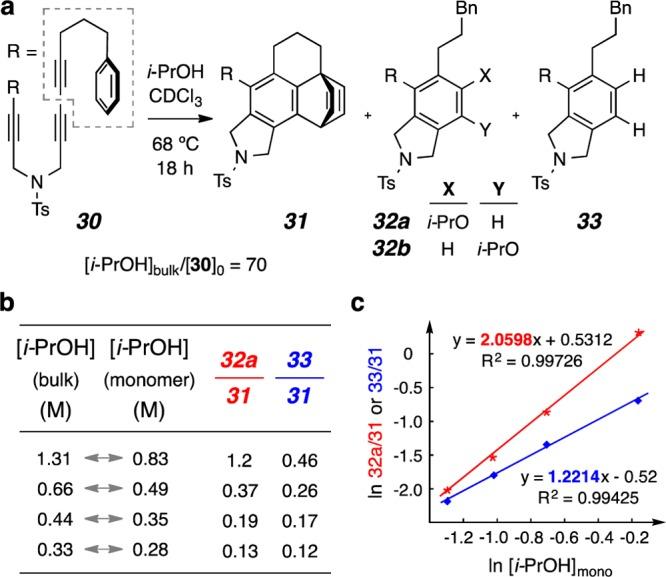 https://cdn.ncbi.nlm.nih.gov/pmc/blobs/7b13/4183651/c67854284e3a/ja-2014-02595m_0008.jpg