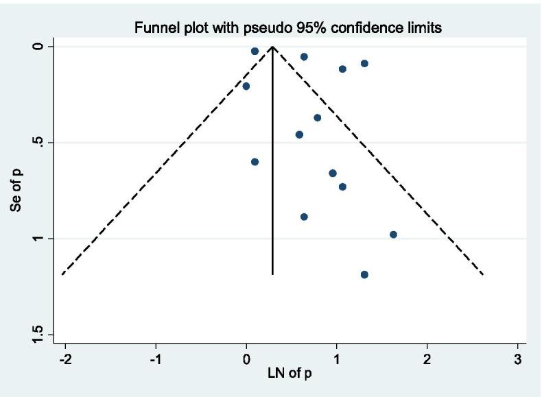 https://cdn.ncbi.nlm.nih.gov/pmc/blobs/7b15/8359573/5e1fd44622ed/13643_2021_1786_Fig3_HTML.jpg