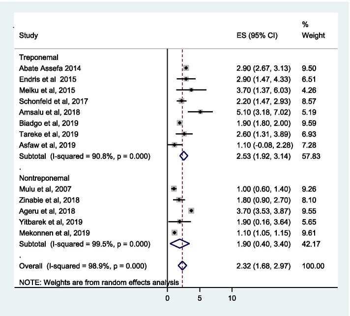 https://cdn.ncbi.nlm.nih.gov/pmc/blobs/7b15/8359573/e63af6d201b2/13643_2021_1786_Fig2_HTML.jpg