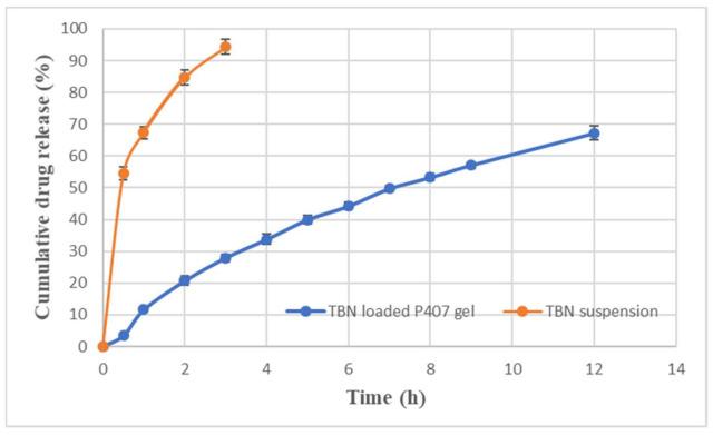 https://cdn.ncbi.nlm.nih.gov/pmc/blobs/7b1a/8512385/a40221368716/polymers-13-03376-g008.jpg