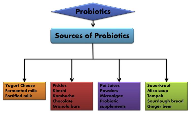 https://cdn.ncbi.nlm.nih.gov/pmc/blobs/7b1e/9303019/d2fe6bc810f9/jfda-26-03-927f1.jpg