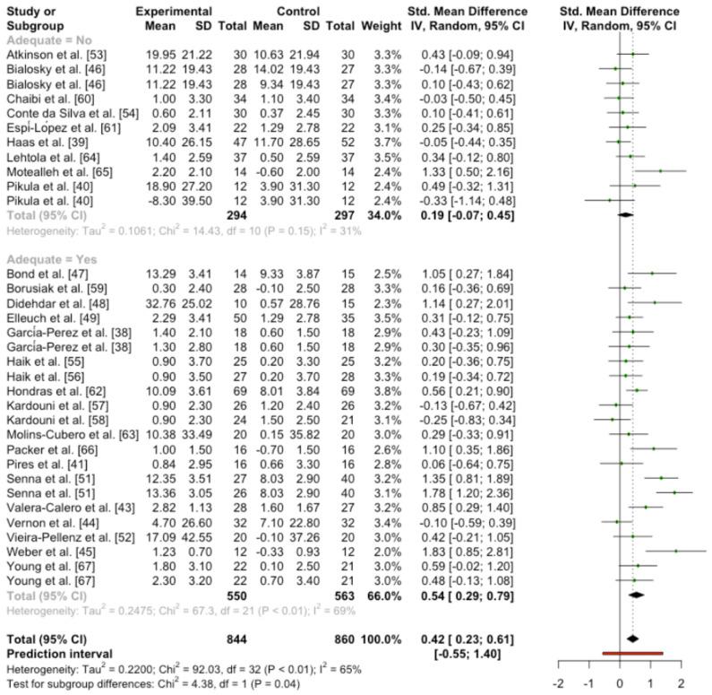 https://cdn.ncbi.nlm.nih.gov/pmc/blobs/7b1f/9654326/663e9e5389a3/ijerph-19-14021-g002.jpg