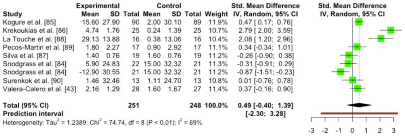 https://cdn.ncbi.nlm.nih.gov/pmc/blobs/7b1f/9654326/7cb32fa8cb13/ijerph-19-14021-g006.jpg