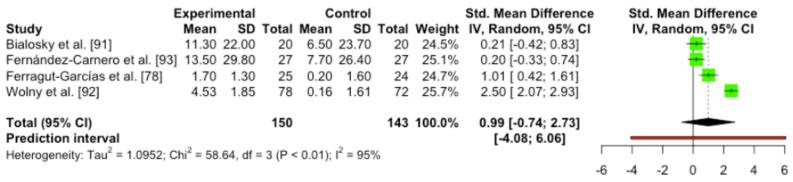 https://cdn.ncbi.nlm.nih.gov/pmc/blobs/7b1f/9654326/fcb32006ef81/ijerph-19-14021-g007.jpg