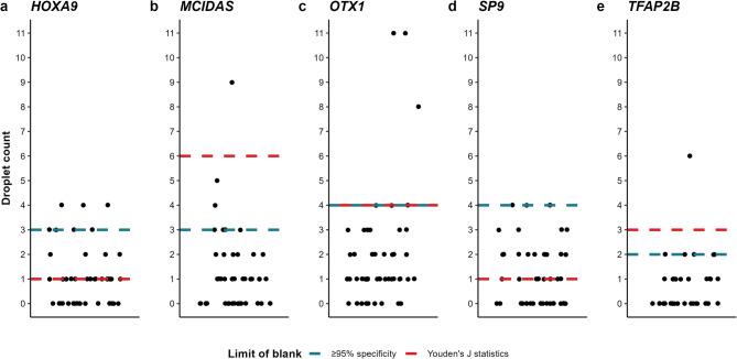 https://cdn.ncbi.nlm.nih.gov/pmc/blobs/7b21/12405542/98c4387f386e/41598_2025_15228_Fig3_HTML.jpg