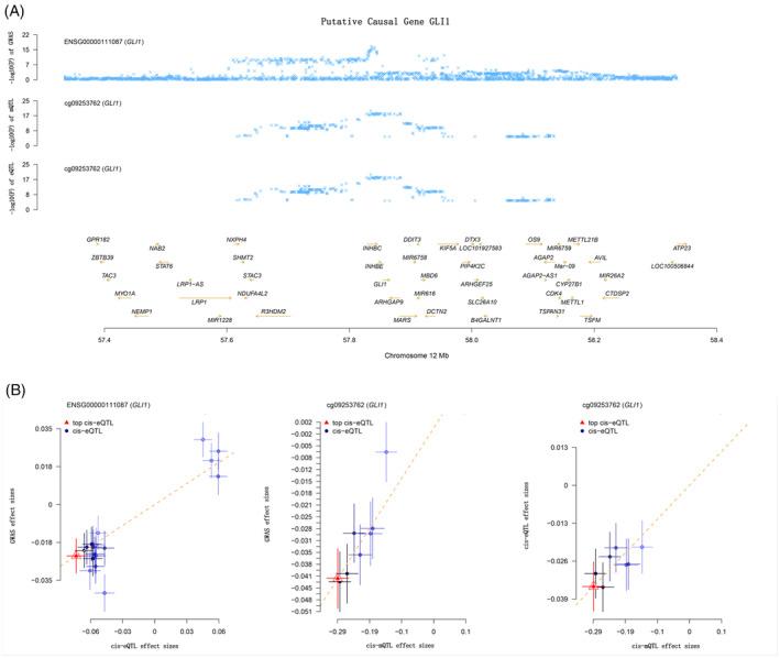https://cdn.ncbi.nlm.nih.gov/pmc/blobs/7b23/11659950/907657a17884/JSP2-7-e70027-g003.jpg