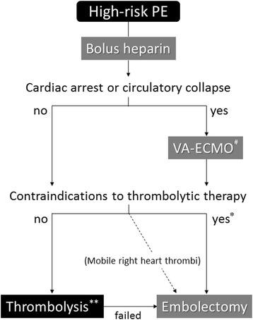 https://cdn.ncbi.nlm.nih.gov/pmc/blobs/7b25/5834898/8d5b36d6c152/40560_2018_286_Fig3_HTML.jpg
