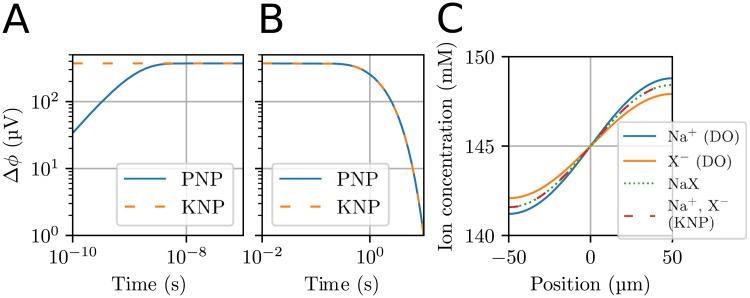 https://cdn.ncbi.nlm.nih.gov/pmc/blobs/7b25/6191143/e84fafea5c5b/pcbi.1006510.g002.jpg