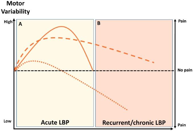 https://cdn.ncbi.nlm.nih.gov/pmc/blobs/7b25/6900582/91bba4f4f369/10.1177_1073858418809074-fig2.jpg
