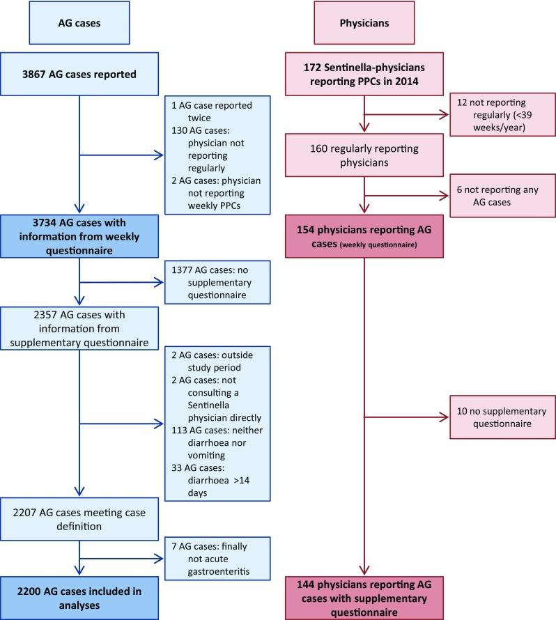 https://cdn.ncbi.nlm.nih.gov/pmc/blobs/7b29/5696444/f8b3849bef2e/15010_2017_1049_Fig1_HTML.jpg