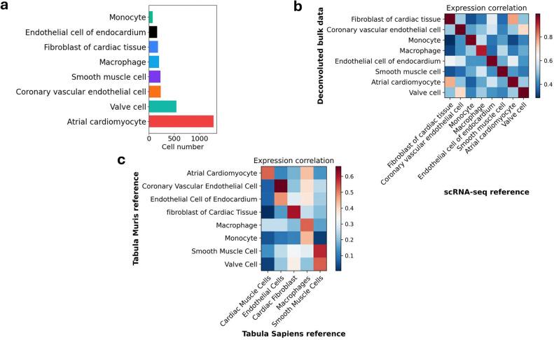 https://cdn.ncbi.nlm.nih.gov/pmc/blobs/7b2b/11189420/2a92d635e9cb/41598_2024_63542_Fig2_HTML.jpg