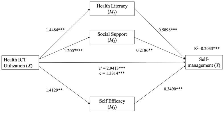 https://cdn.ncbi.nlm.nih.gov/pmc/blobs/7b2c/12249374/5655ed5dfd85/healthcare-13-01626-g001.jpg