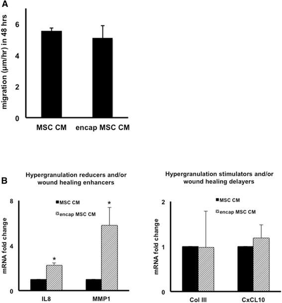 https://cdn.ncbi.nlm.nih.gov/pmc/blobs/7b30/4413990/e831a1e40cc5/13287_2015_37_Fig6_HTML.jpg