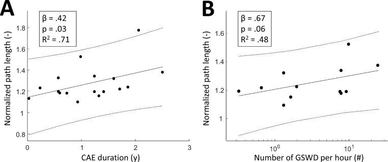 https://cdn.ncbi.nlm.nih.gov/pmc/blobs/7b31/7210592/303f99c35436/gr2.jpg