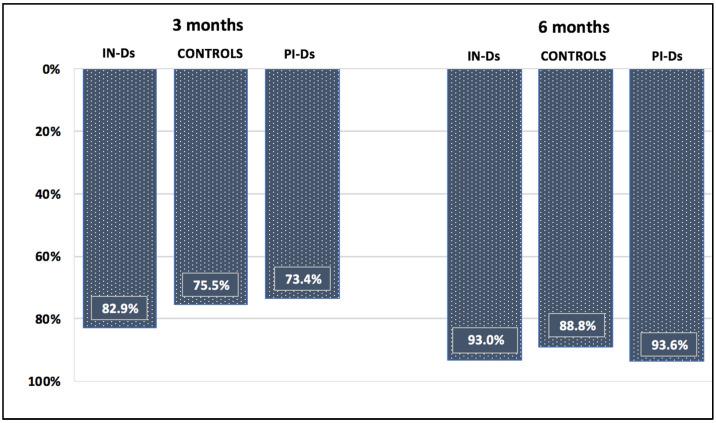 https://cdn.ncbi.nlm.nih.gov/pmc/blobs/7b31/8950255/330a4b1da1ca/vaccines-10-00433-g001.jpg