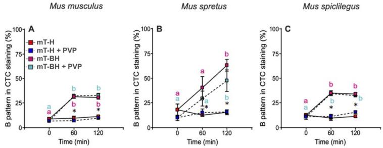 https://cdn.ncbi.nlm.nih.gov/pmc/blobs/7b31/9737050/322faa9bcbe9/ijms-23-15247-g001.jpg