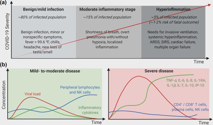 https://cdn.ncbi.nlm.nih.gov/pmc/blobs/7b32/8245638/dcff86566081/41536_2021_147_Fig2_HTML.jpg