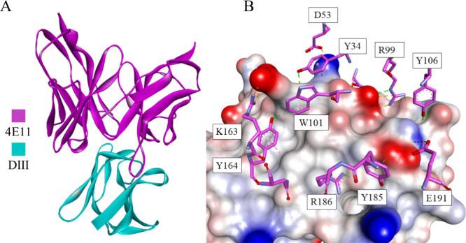 https://cdn.ncbi.nlm.nih.gov/pmc/blobs/7b33/10945500/1754d7e814f1/jm3c01543_0022.jpg