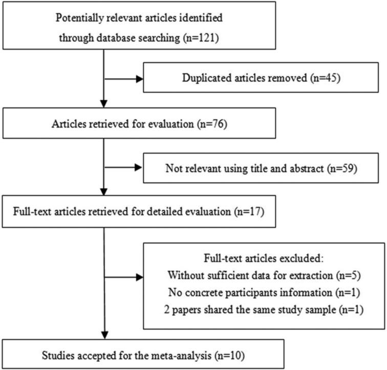 https://cdn.ncbi.nlm.nih.gov/pmc/blobs/7b38/5823577/094ddf5e90a0/oncotarget-09-8665-g001.jpg