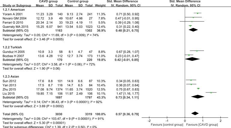https://cdn.ncbi.nlm.nih.gov/pmc/blobs/7b38/5823577/db2a09a5ee9b/oncotarget-09-8665-g003.jpg