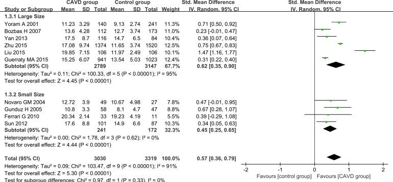 https://cdn.ncbi.nlm.nih.gov/pmc/blobs/7b38/5823577/e13c14cd57bf/oncotarget-09-8665-g004.jpg