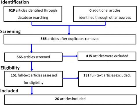 https://cdn.ncbi.nlm.nih.gov/pmc/blobs/7b38/6029983/30476724610b/40729_2018_131_Fig1_HTML.jpg