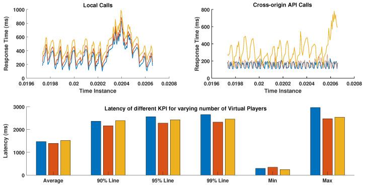 https://cdn.ncbi.nlm.nih.gov/pmc/blobs/7b38/8840149/986adb36b510/sensors-22-00810-g008.jpg