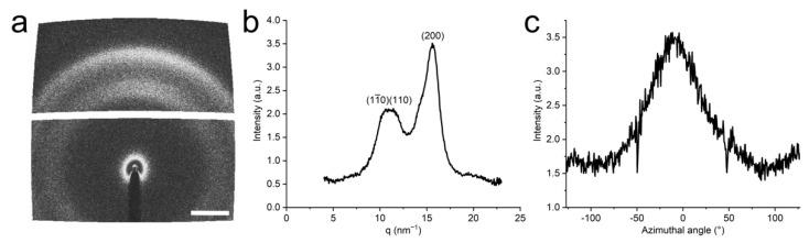 https://cdn.ncbi.nlm.nih.gov/pmc/blobs/7b39/7919639/142ca983d889/nanomaterials-11-00490-g004.jpg