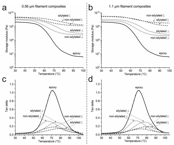 https://cdn.ncbi.nlm.nih.gov/pmc/blobs/7b39/7919639/9f676d07c1dc/nanomaterials-11-00490-g008.jpg
