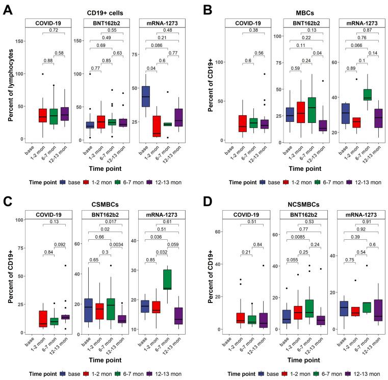 https://cdn.ncbi.nlm.nih.gov/pmc/blobs/7b3c/12390443/9dfa4c659e4c/vaccines-13-00799-g004.jpg