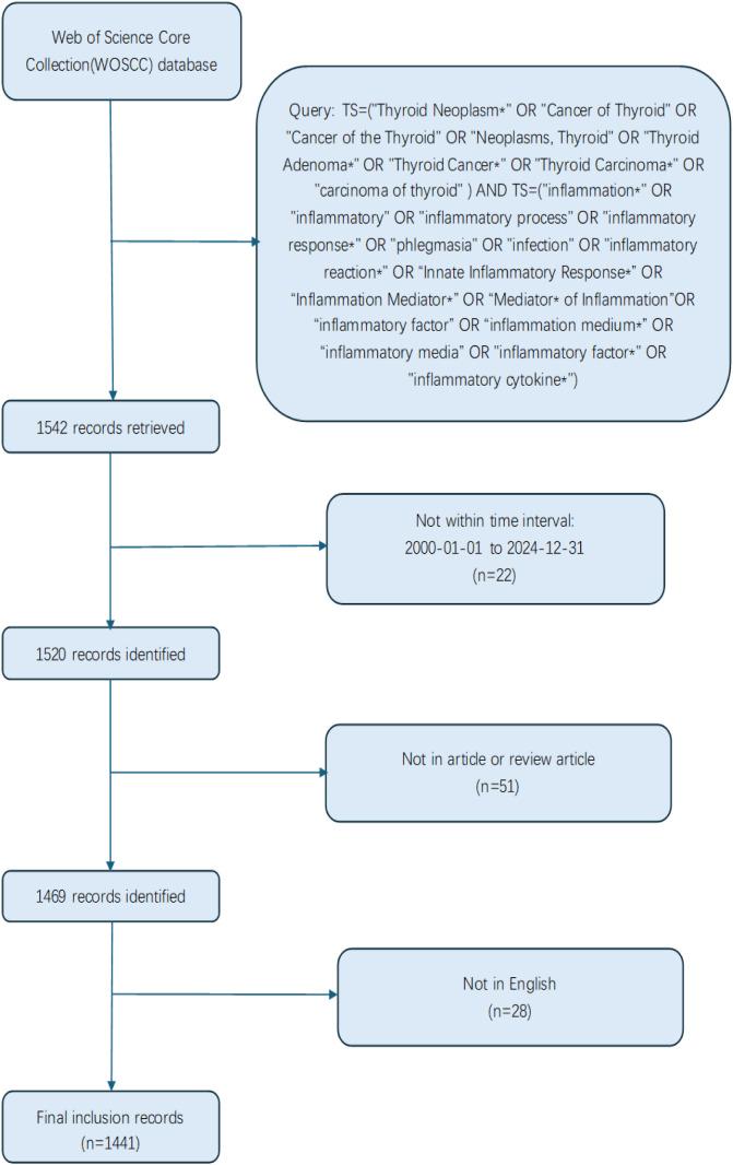 https://cdn.ncbi.nlm.nih.gov/pmc/blobs/7b40/12353715/1b2263182374/fonc-15-1593006-g001.jpg