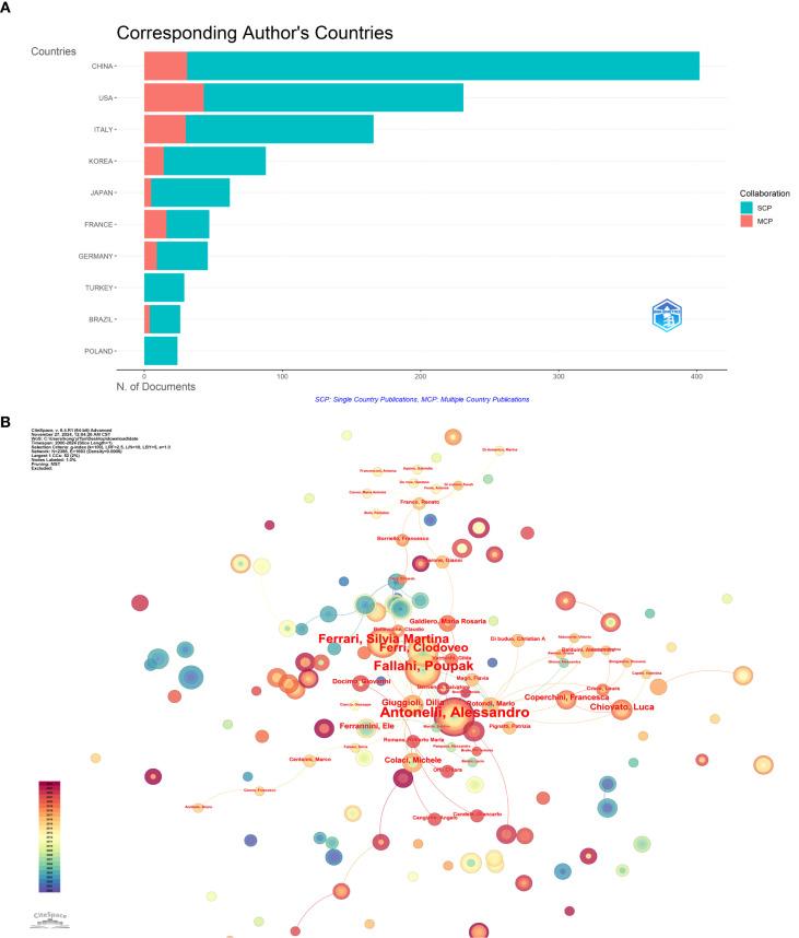 https://cdn.ncbi.nlm.nih.gov/pmc/blobs/7b40/12353715/273e73eb2af0/fonc-15-1593006-g005.jpg