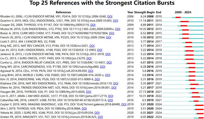 https://cdn.ncbi.nlm.nih.gov/pmc/blobs/7b40/12353715/4d7a0cf58d52/fonc-15-1593006-g008.jpg