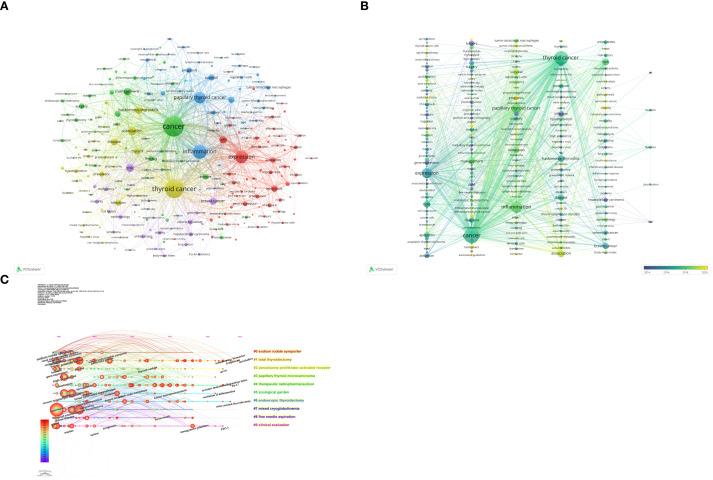 https://cdn.ncbi.nlm.nih.gov/pmc/blobs/7b40/12353715/571a92a92e10/fonc-15-1593006-g009.jpg