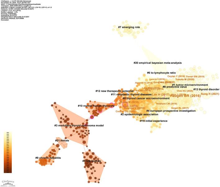 https://cdn.ncbi.nlm.nih.gov/pmc/blobs/7b40/12353715/c390ff6f1a68/fonc-15-1593006-g007.jpg