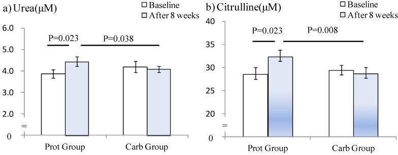 https://cdn.ncbi.nlm.nih.gov/pmc/blobs/7b41/3497008/26dc50018c90/nutrients-04-01504-g001.jpg