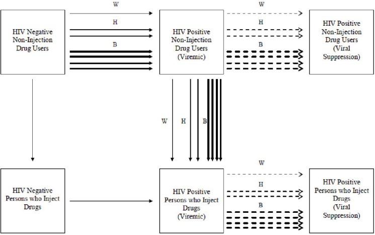 https://cdn.ncbi.nlm.nih.gov/pmc/blobs/7b41/4428770/447f99a48632/pone.0126180.g002.jpg