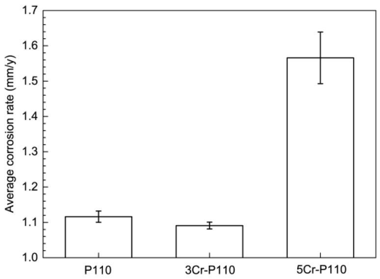 https://cdn.ncbi.nlm.nih.gov/pmc/blobs/7b41/5456699/005aa836e840/materials-09-00200-g001.jpg