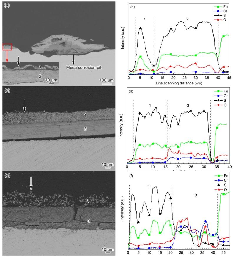 https://cdn.ncbi.nlm.nih.gov/pmc/blobs/7b41/5456699/7ac0172c4208/materials-09-00200-g008.jpg