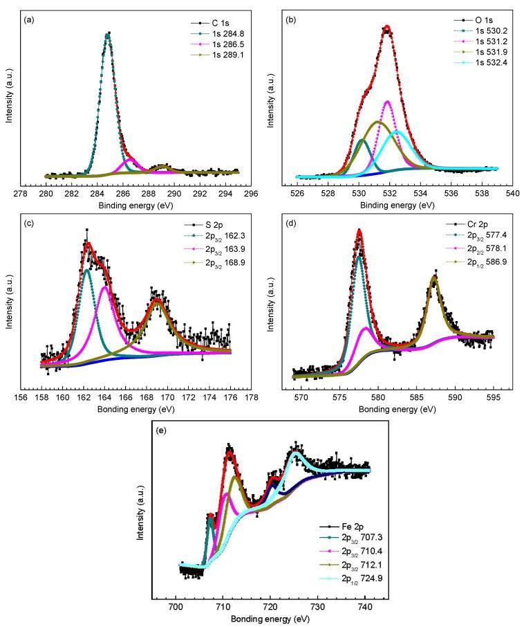https://cdn.ncbi.nlm.nih.gov/pmc/blobs/7b41/5456699/c5552a918510/materials-09-00200-g007.jpg