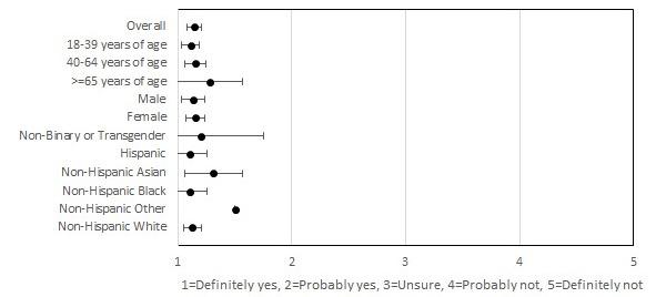 https://cdn.ncbi.nlm.nih.gov/pmc/blobs/7b41/9580993/18f8a8b18ad1/formative_v6i10e35426_fig1.jpg