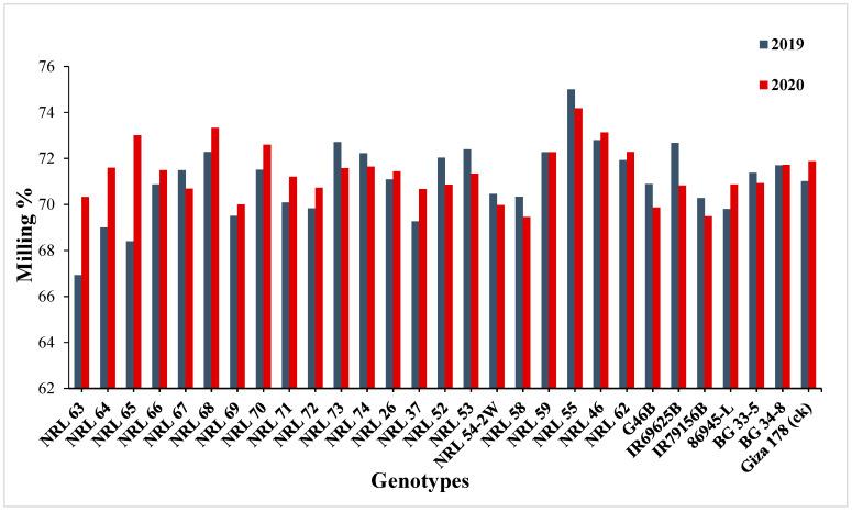 https://cdn.ncbi.nlm.nih.gov/pmc/blobs/7b42/8952259/f6059f81a031/genes-13-00458-g005.jpg