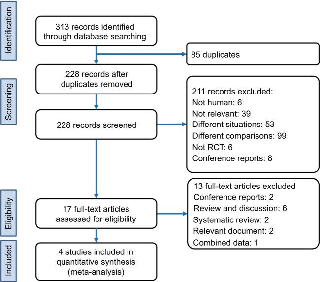 https://cdn.ncbi.nlm.nih.gov/pmc/blobs/7b43/6305166/e5958e9ceca2/jpr-12-083Fig1.jpg