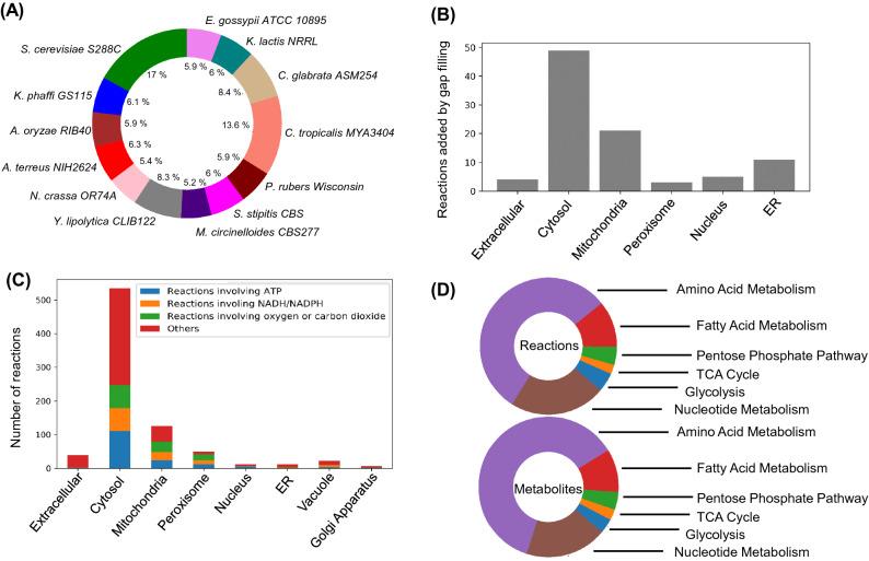 https://cdn.ncbi.nlm.nih.gov/pmc/blobs/7b44/7530994/2dc08a4e4129/41598_2020_73253_Fig1_HTML.jpg
