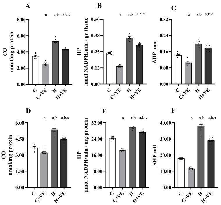 https://cdn.ncbi.nlm.nih.gov/pmc/blobs/7b45/10044862/3413a1ae915d/antioxidants-12-00592-g002.jpg